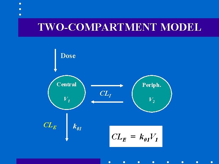 TWO-COMPARTMENT MODEL Dose Central CLI V 1 CLE Periph. V 2 k 01 CLE