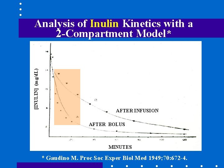 [INULIN] (mg/d. L) Analysis of Inulin Kinetics with a 2 -Compartment Model* AFTER INFUSION