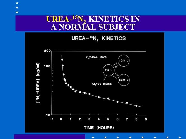 UREA-15 N 2 KINETICS IN A NORMAL SUBJECT 