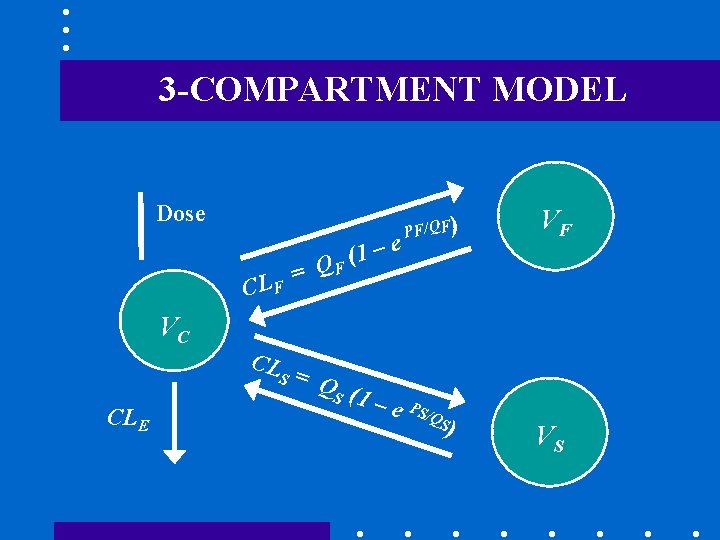 3 -COMPARTMENT MODEL Dose = L F C VC CL S CLE e –
