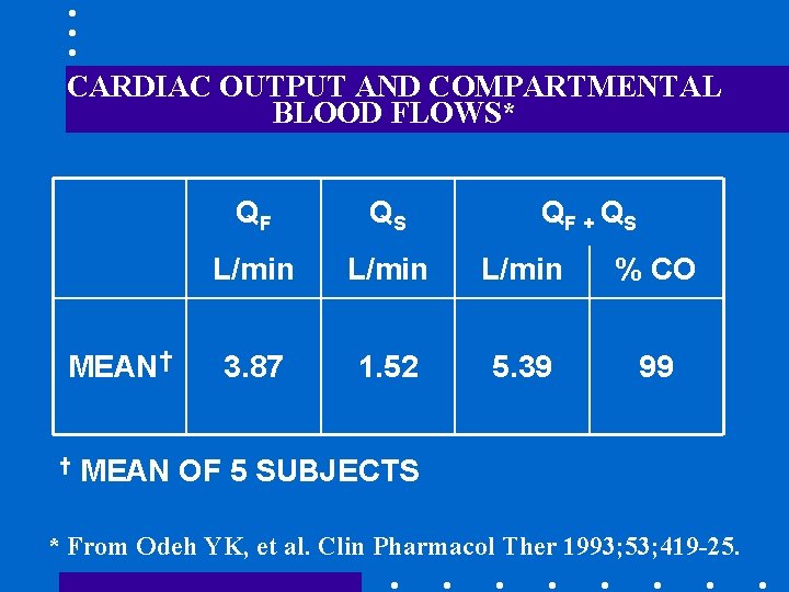 CARDIAC OUTPUT AND COMPARTMENTAL BLOOD FLOWS* MEAN† † QF QS QF + QS L/min