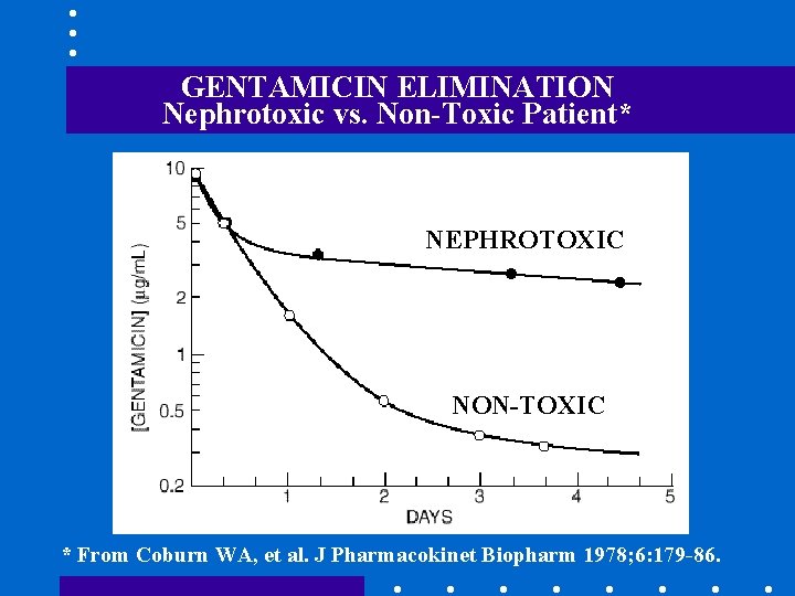 GENTAMICIN ELIMINATION Nephrotoxic vs. Non-Toxic Patient* NEPHROTOXIC NON-TOXIC * From Coburn WA, et al.