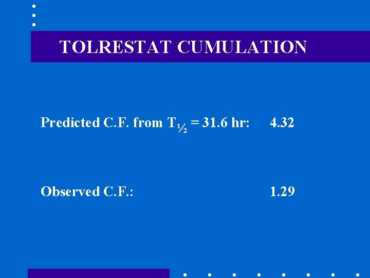 TOLRESTAT CUMULATION Predicted C. F. from T½ = 31. 6 hr: 4. 32 Observed