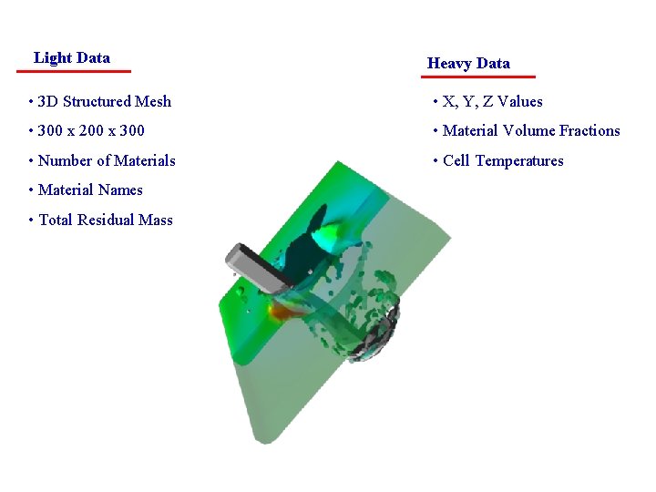Light Data Heavy Data • 3 D Structured Mesh • X, Y, Z Values