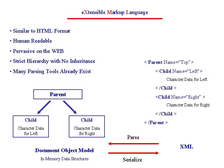 e. Xtensible Markup Language • Similar to HTML Format • Human Readable • Pervasive