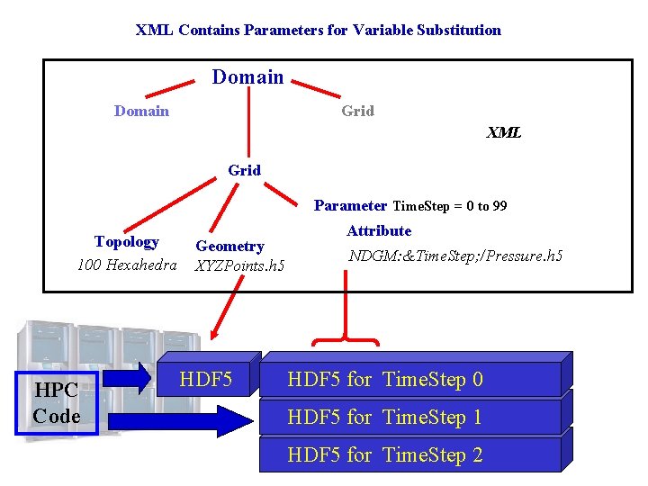 XML Contains Parameters for Variable Substitution Domain Grid XML Grid Parameter Time. Step =