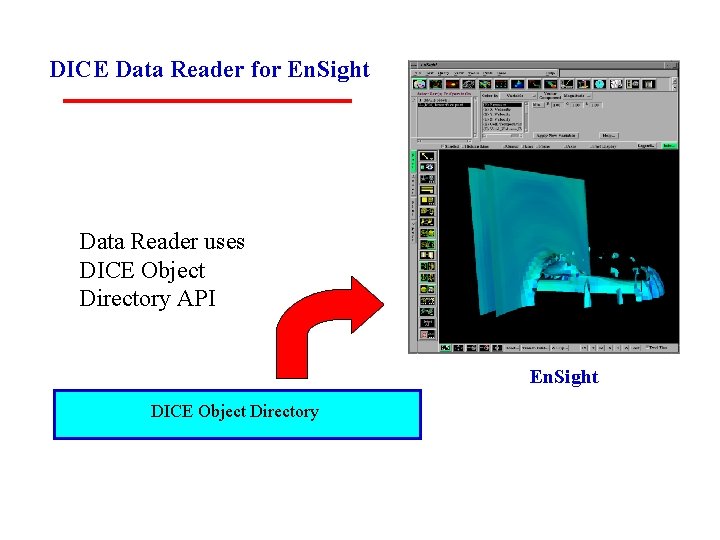 DICE Data Reader for En. Sight Data Reader uses DICE Object Directory API En.