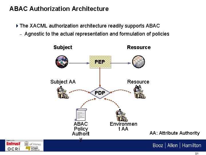 ABAC Authorization Architecture 4 The XACML authorization architecture readily supports ABAC – Agnostic to