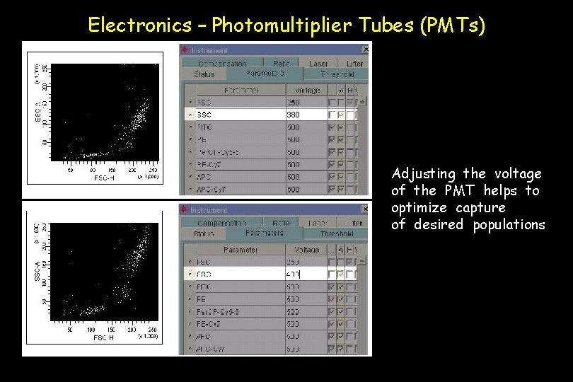 Electronics – Photomultiplier Tubes (PMTs) Adjusting the voltage of the PMT helps to optimize