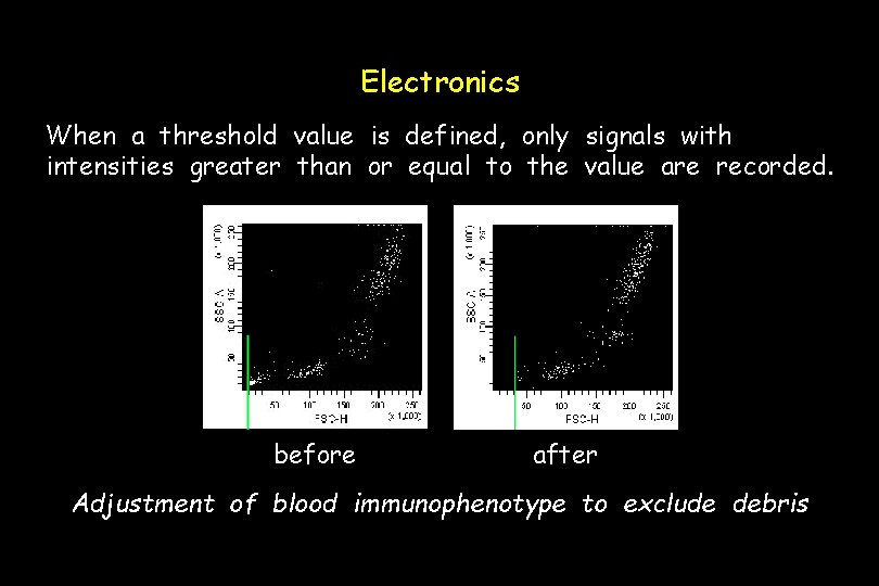 Electronics When a threshold value is defined, only signals with intensities greater than or