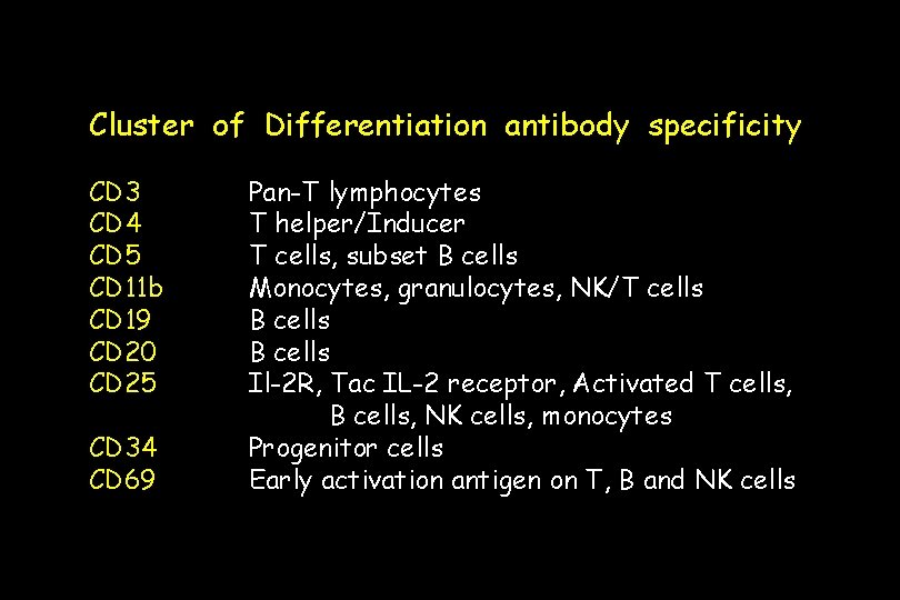 Cluster of Differentiation antibody specificity CD 3 CD 4 CD 5 CD 11 b