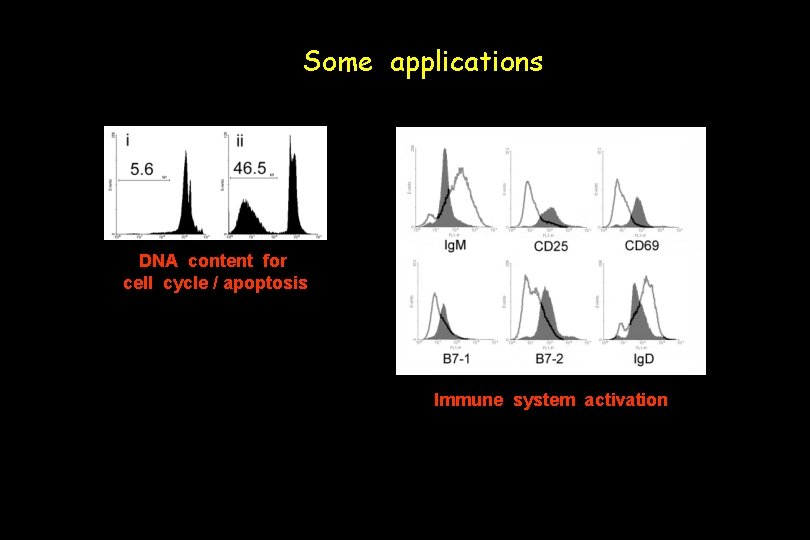 Some applications DNA content for cell cycle / apoptosis Immune system activation 