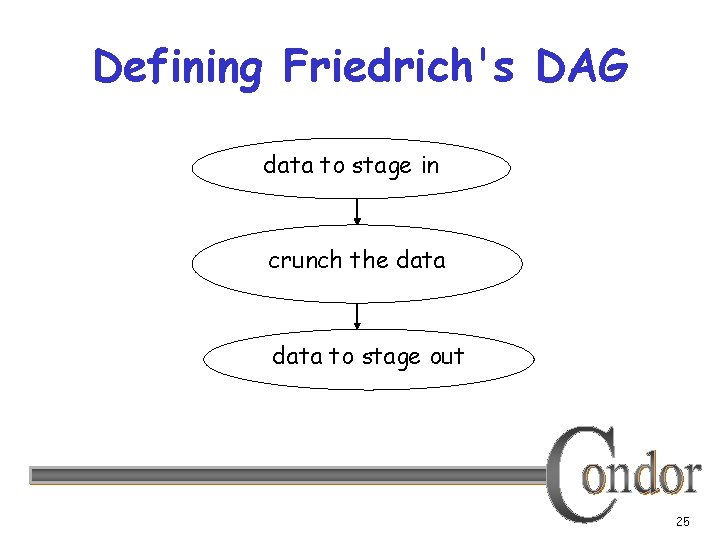 Defining Friedrich's DAG data to stage in crunch the data to stage out 25