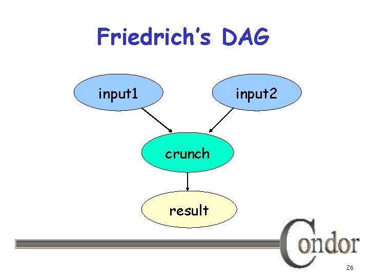 Friedrich’s DAG input 1 input 2 crunch result 26 