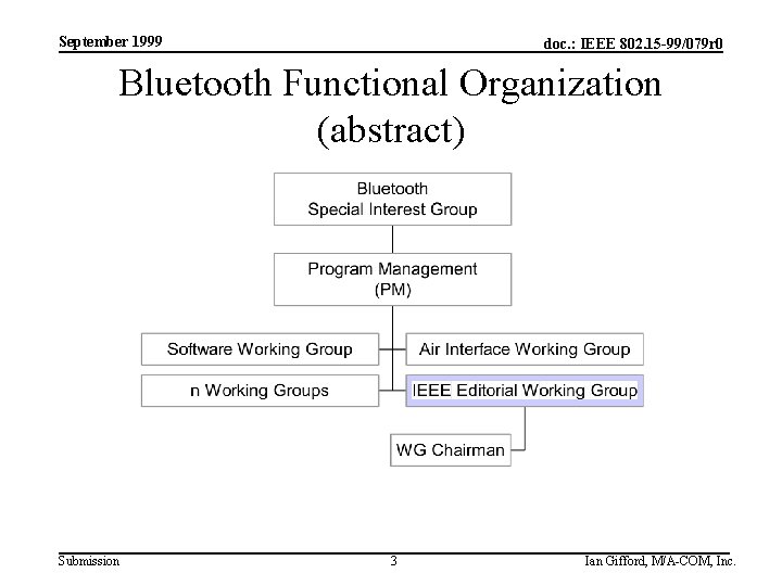 September 1999 doc. : IEEE 802. 15 -99/079 r 0 Bluetooth Functional Organization (abstract)