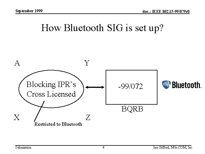 September 1999 doc. : IEEE 802. 15 -99/079 r 0 How Bluetooth SIG is