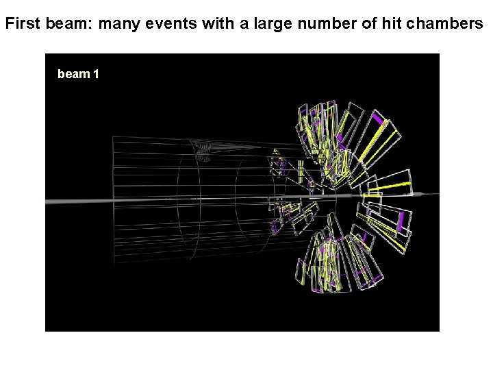 First beam: many events with a large number of hit chambers beam 1 