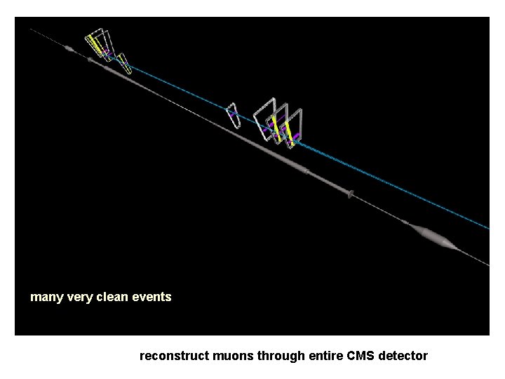many very clean events reconstruct muons through entire CMS detector 