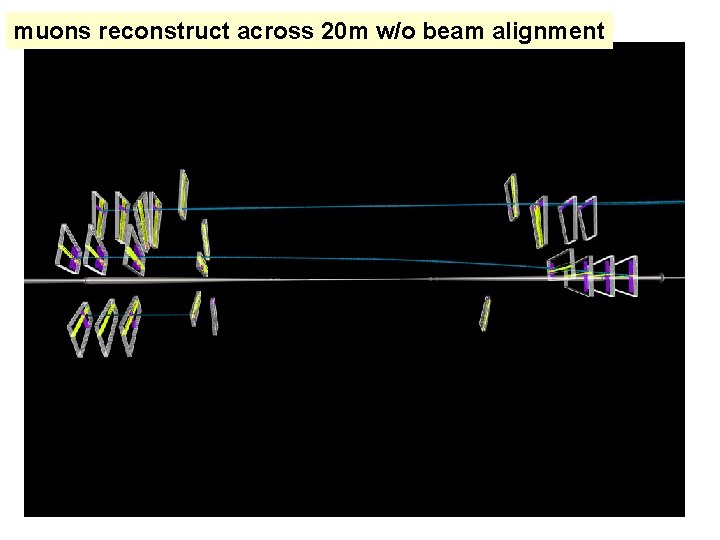 muons reconstruct across 20 m w/o beam alignment 