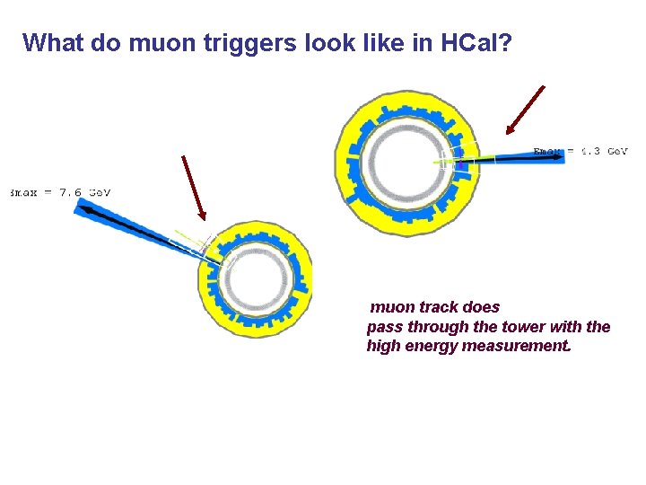 What do muon triggers look like in HCal? muon track does pass through the