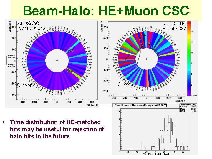 Beam-Halo: HE+Muon CSC Run 62096 Event 598642 S. Won • Time distribution of HE-matched