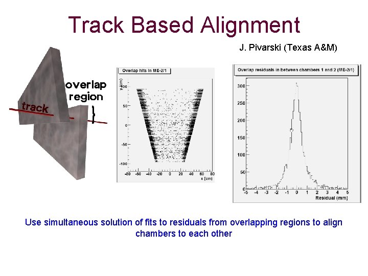 Track Based Alignment J. Pivarski (Texas A&M) Use simultaneous solution of fits to residuals