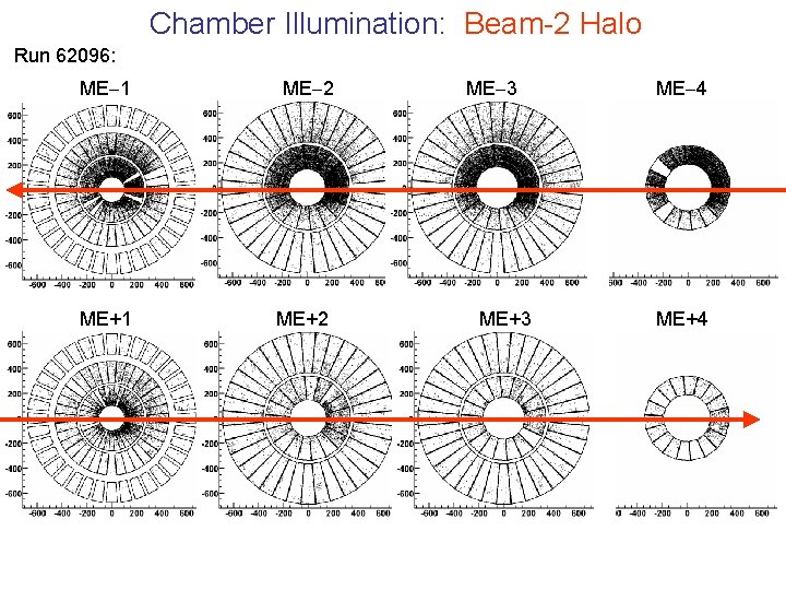 Chamber Illumination: Beam-2 Halo Run 62096: ME 1 ME 2 ME+1 ME+2 ME 3