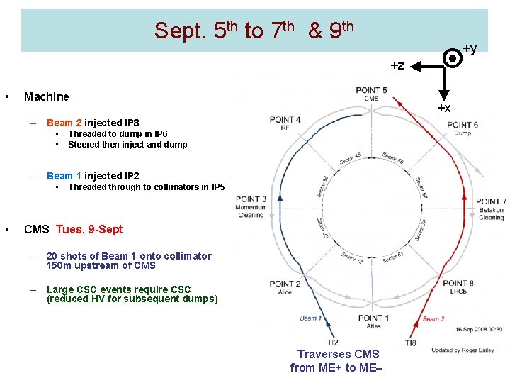 Sept. 5 th to 7 th & 9 th +y +z • Machine +x