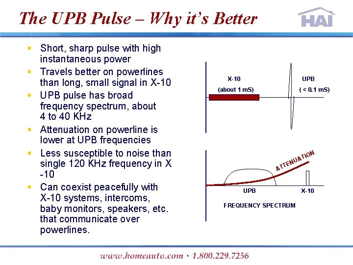 The UPB Pulse – Why it’s Better § Short, sharp pulse with high instantaneous