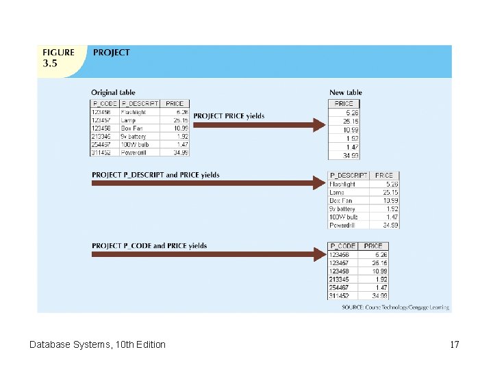 Database Systems, 10 th Edition 17 