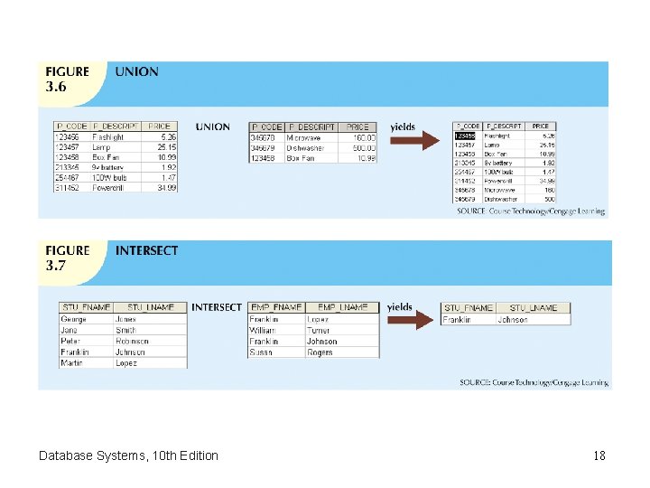 Database Systems, 10 th Edition 18 