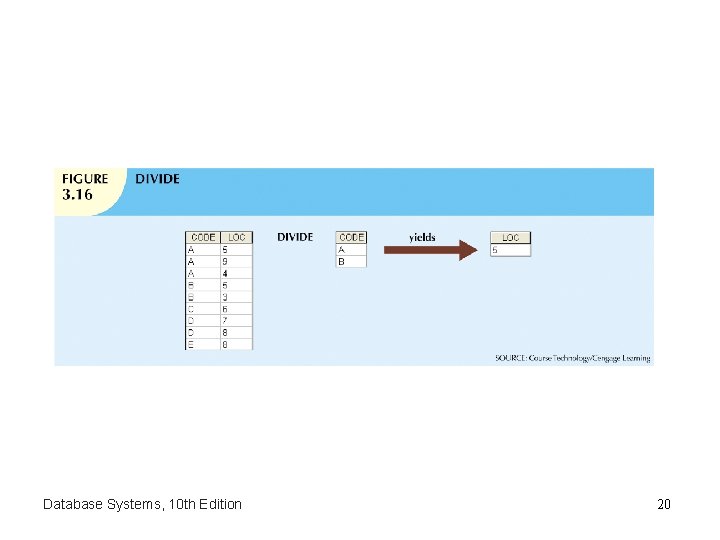 Database Systems, 10 th Edition 20 