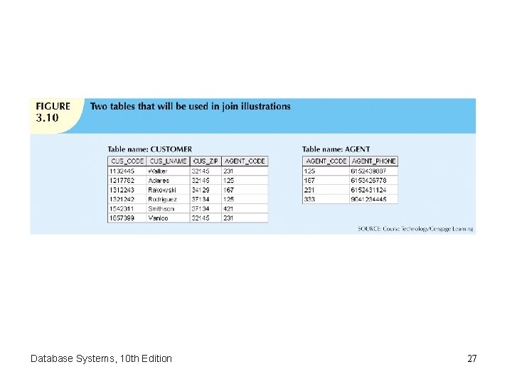 Database Systems, 10 th Edition 27 