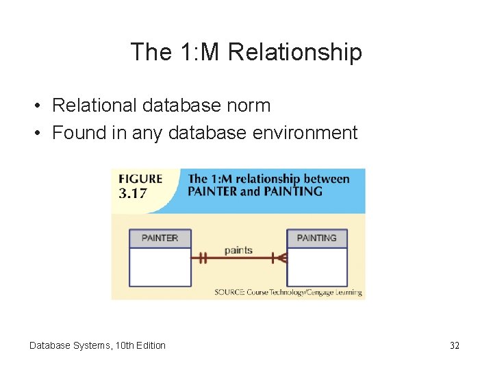 The 1: M Relationship • Relational database norm • Found in any database environment