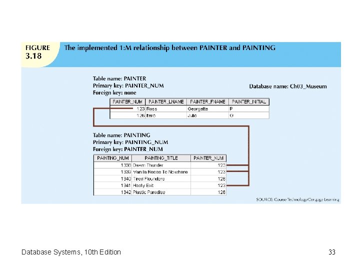 Database Systems, 10 th Edition 33 