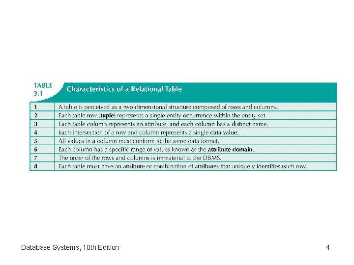 Database Systems, 10 th Edition 4 