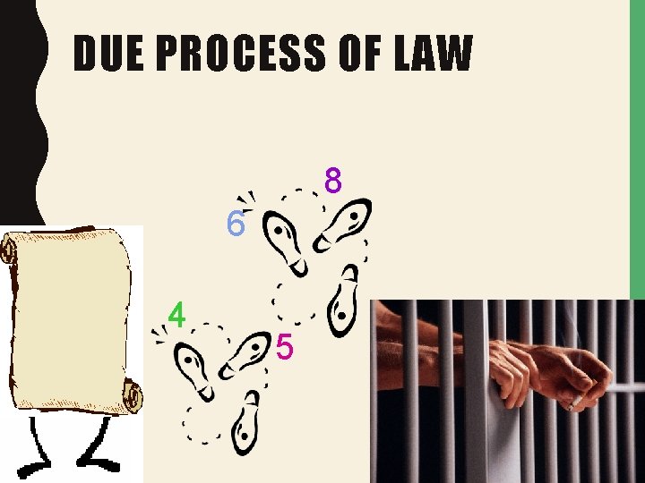 DUE PROCESS OF LAW 8 6 4 5 