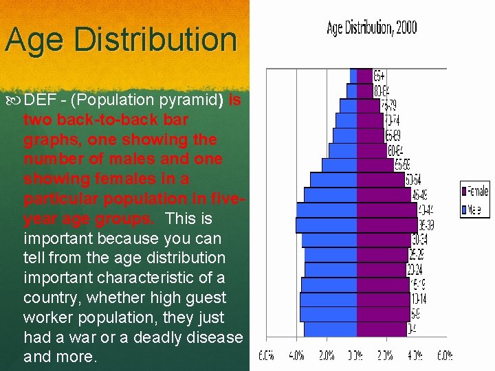 Age Distribution DEF - (Population pyramid) is two back-to-back bar graphs, one showing the