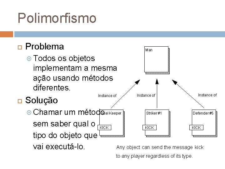 Polimorfismo Problema Todos os objetos implementam a mesma ação usando métodos diferentes. Solução Chamar