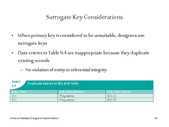 Surrogate Key Considerations • When primary key is considered to be unsuitable, designers use