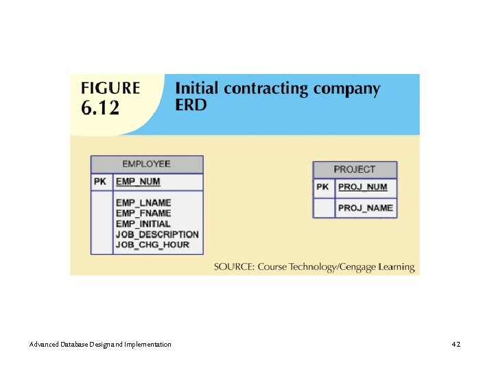 Advanced Database Design and Implementation 42 