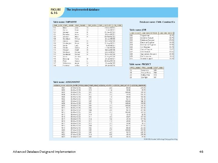 Advanced Database Design and Implementation 46 
