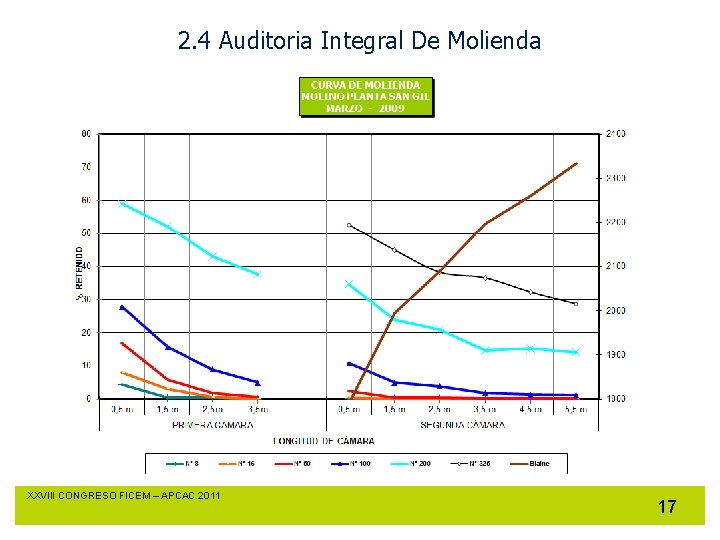 2. 4 Auditoria Integral De Molienda XXVIII CONGRESO FICEM – APCAC 2011 17 