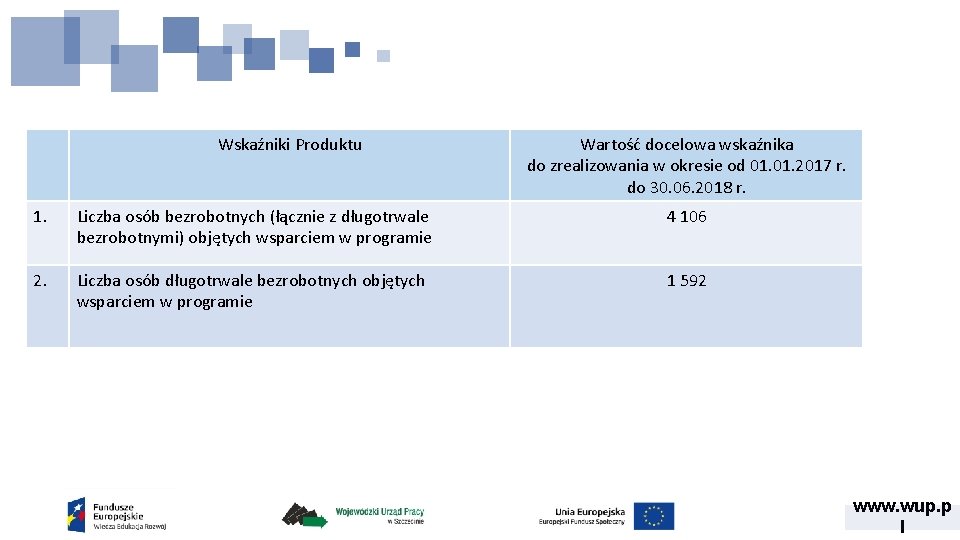 Wskaźniki Produktu Wartość docelowa wskaźnika do zrealizowania w okresie od 01. 2017 r. do