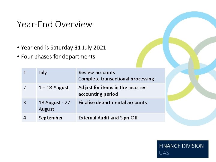 Year-End Overview • Year end is Saturday 31 July 2021 • Four phases for