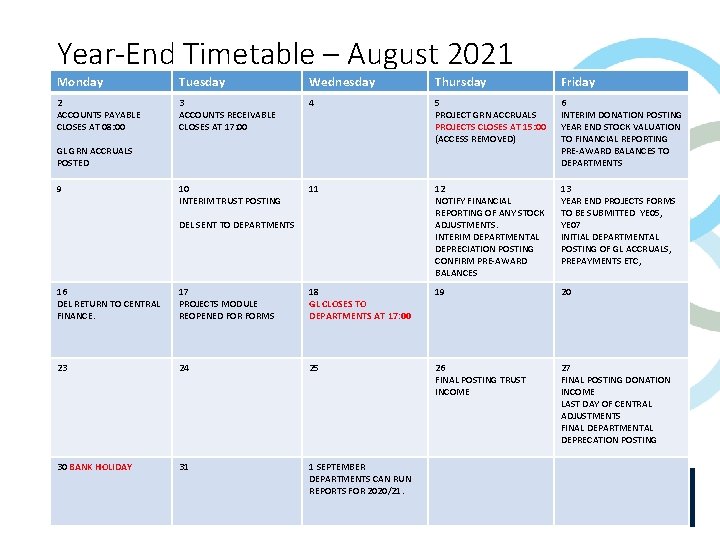 Year-End Timetable – August 2021 Monday Tuesday Wednesday Thursday Friday 2 ACCOUNTS PAYABLE CLOSES