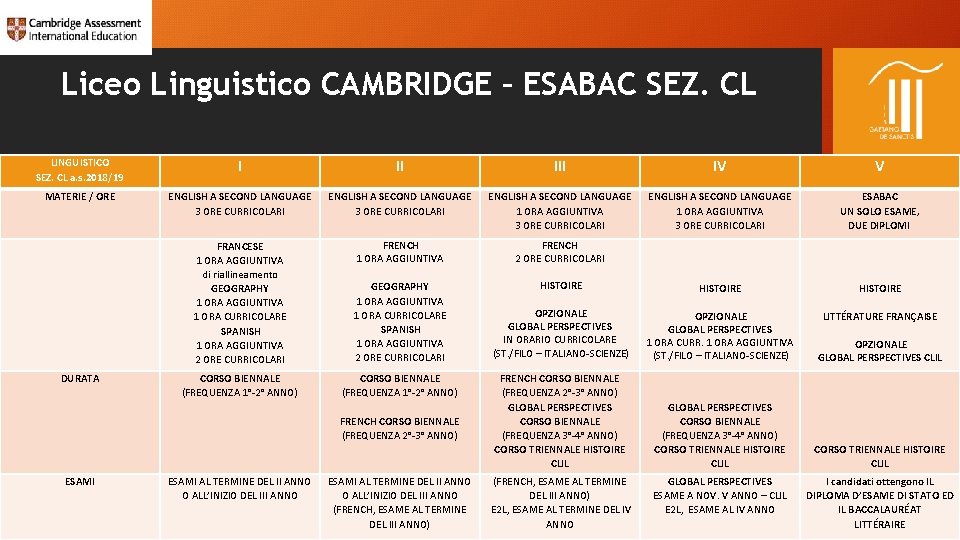 Liceo Linguistico CAMBRIDGE – ESABAC SEZ. CL LINGUISTICO SEZ. CL a. s. 2018/19 I