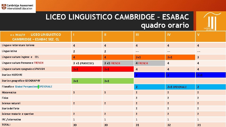 LICEO LINGUISTICO CAMBRIDGE – ESABAC quadro orario a. s. 2018/19 LICEO LINGUISTICO CAMBRIDGE –