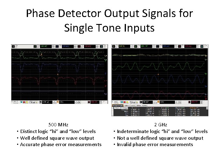 Phase Detector Output Signals for Single Tone Inputs 500 MHz • Distinct logic “hi”