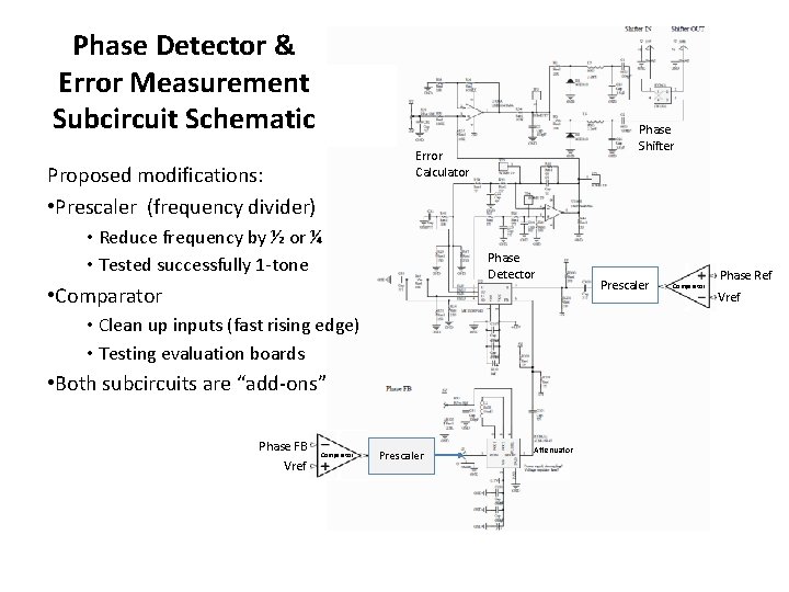Phase Detector & Error Measurement Subcircuit Schematic Phase Shifter Error Calculator Proposed modifications: •